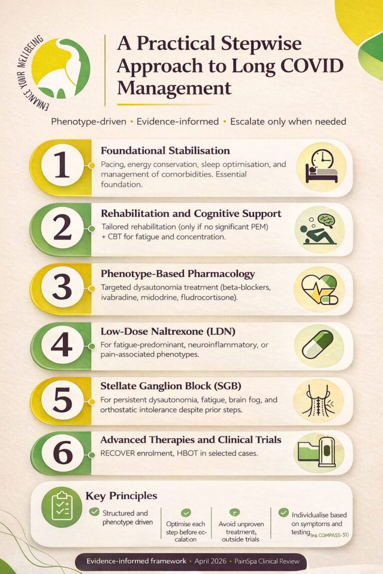 Long covid treatments