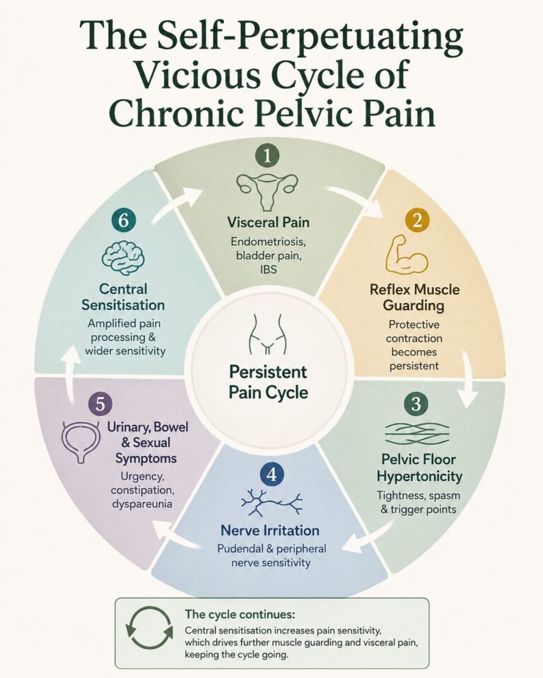 CPPS cycle